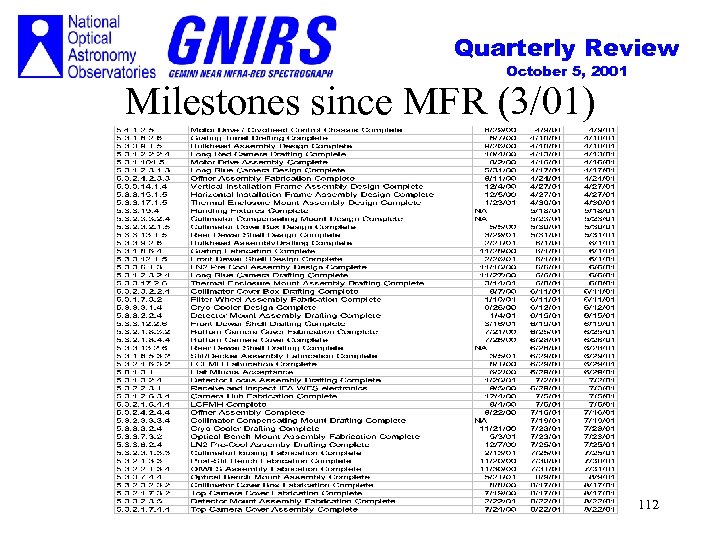 Quarterly Review October 5, 2001 Milestones since MFR (3/01) 112 