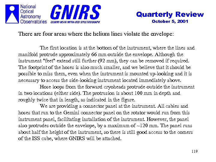 Quarterly Review October 5, 2001 There are four areas where the helium lines violate