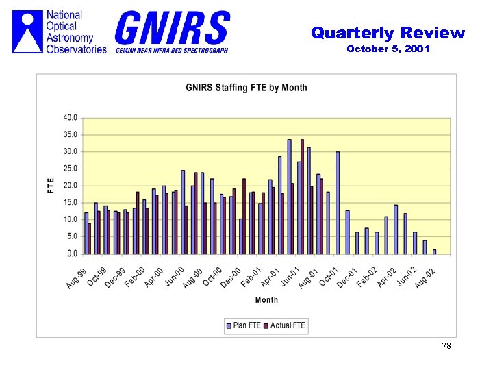 Quarterly Review October 5, 2001 78 