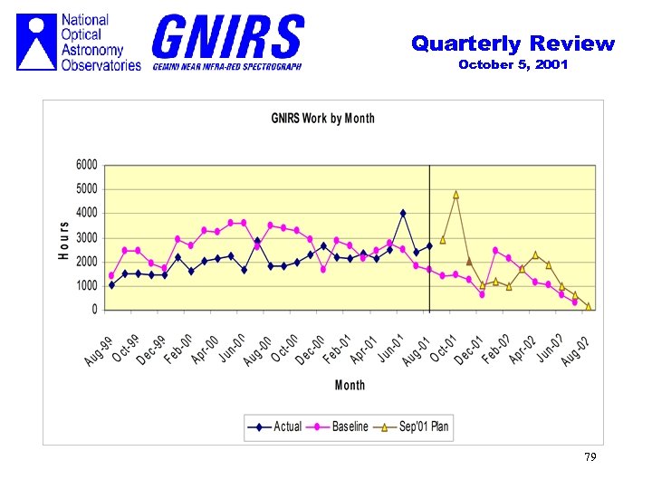 Quarterly Review October 5, 2001 79 