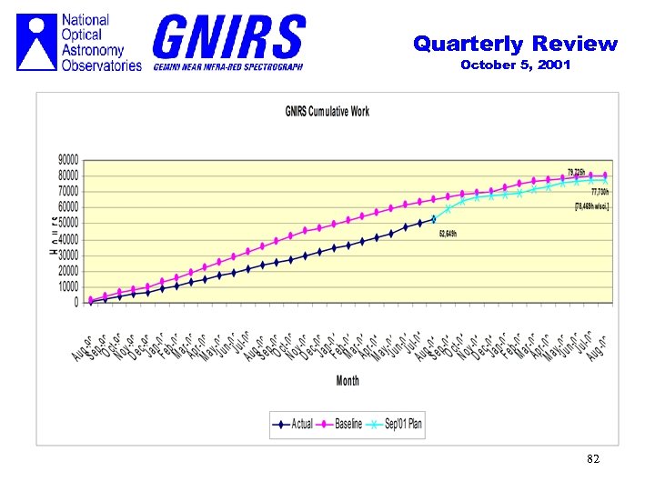 Quarterly Review October 5, 2001 82 