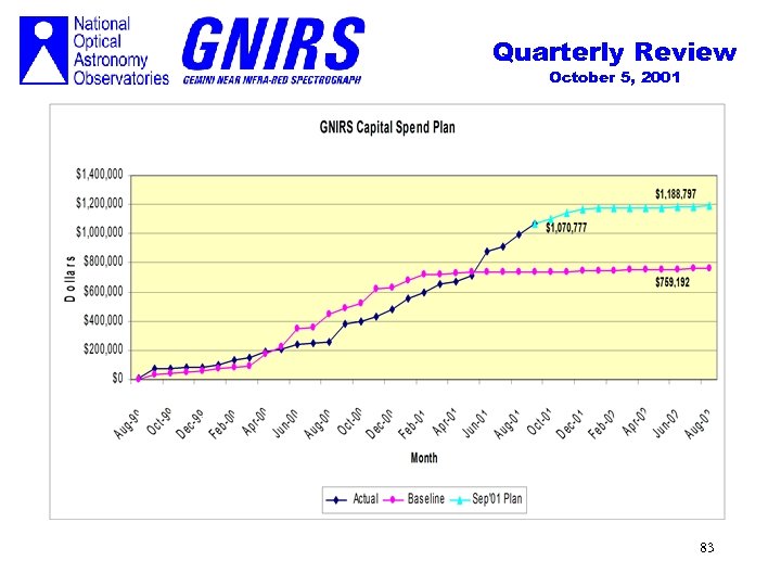 Quarterly Review October 5, 2001 83 