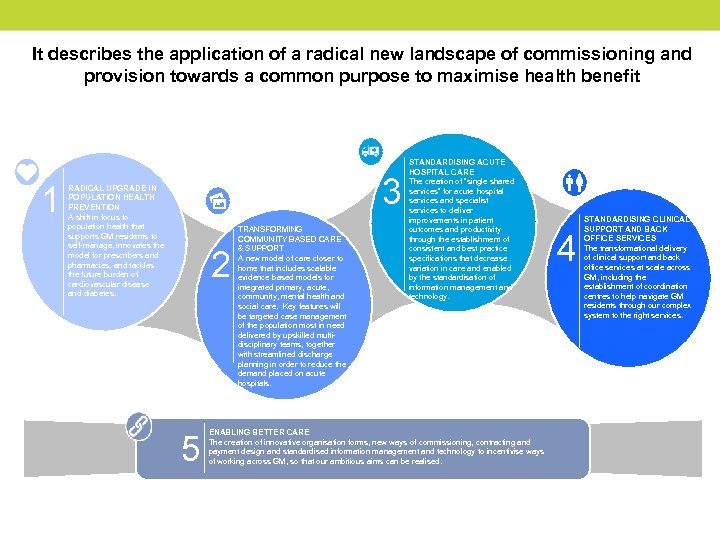 It describes the application of a radical new landscape of commissioning and provision towards