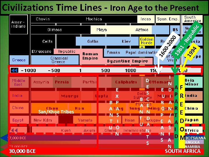San/Khoe Tribes 17, 000 BCE 23, 000 BCE 30, 000 BCE B A N