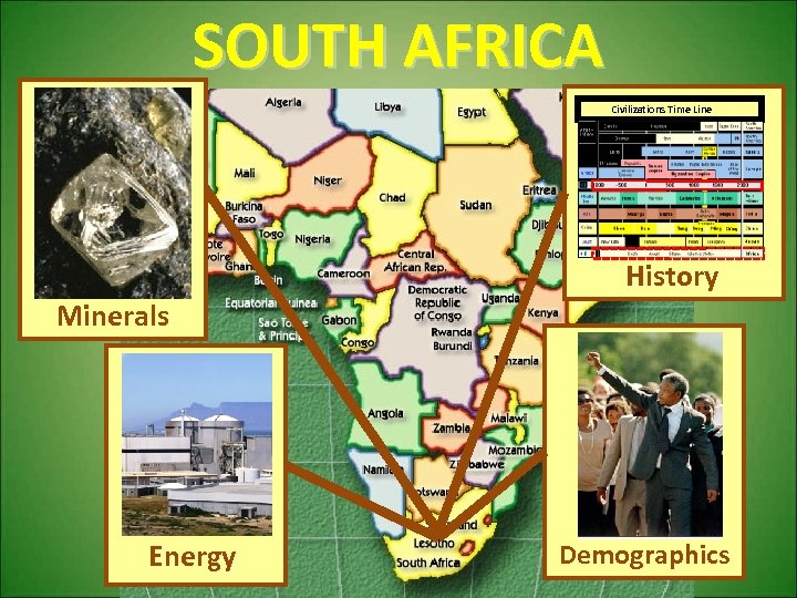 SOUTH AFRICA Civilizations Time Line History Minerals Energy Demographics 