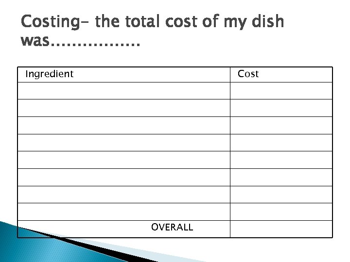 Costing- the total cost of my dish was……………. . Ingredient Cost OVERALL 