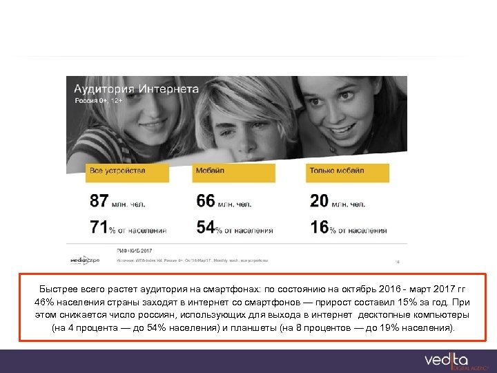 Быстрее всего растет аудитория на смартфонах: по состоянию на октябрь 2016 - март 2017