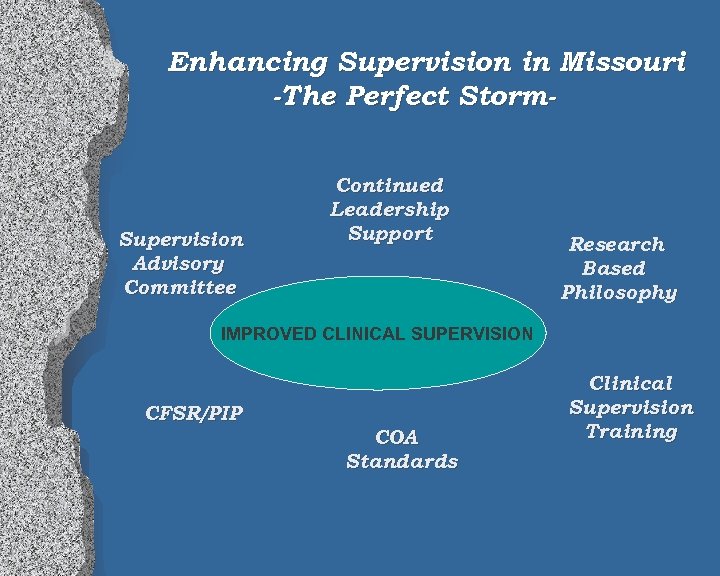 Enhancing Supervision in Missouri -The Perfect Storm- Supervision Advisory Committee Continued Leadership Support Research