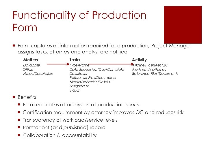 Functionality of Production Form ¡ Form captures all information required for a production, Project