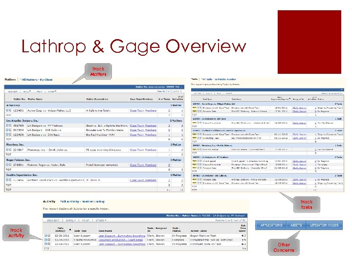 Lathrop & Gage Overview Track Matters Track Tasks Track Activity Other Concerns 