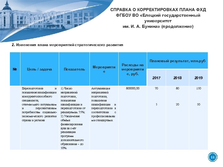 Планы го корректируются с какой периодичностью