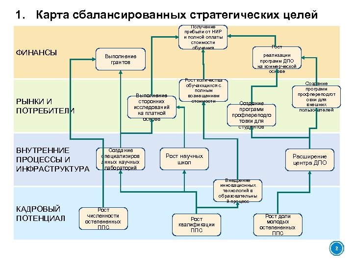 Карта целей