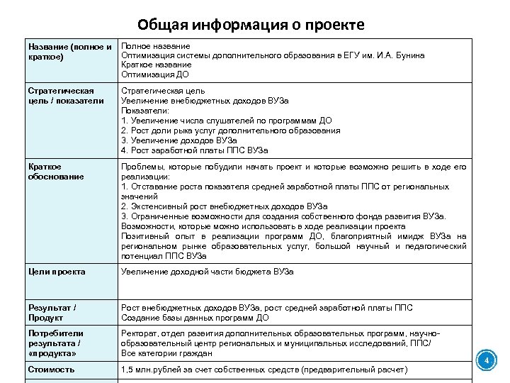 Общая информация о проекте