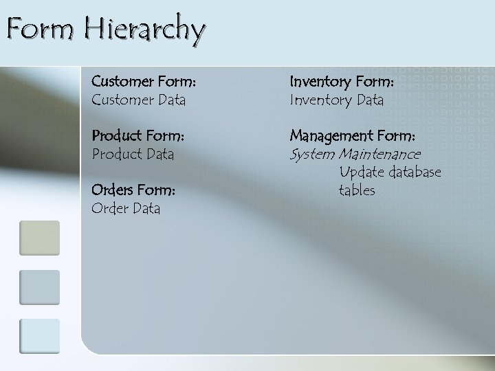 Form Hierarchy Customer Form: Customer Data Product Form: Product Data Orders Form: Order Data