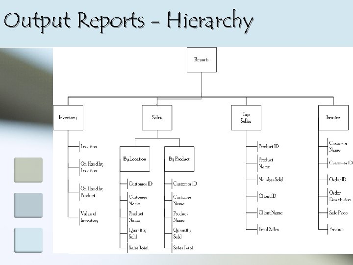 Output Reports - Hierarchy 