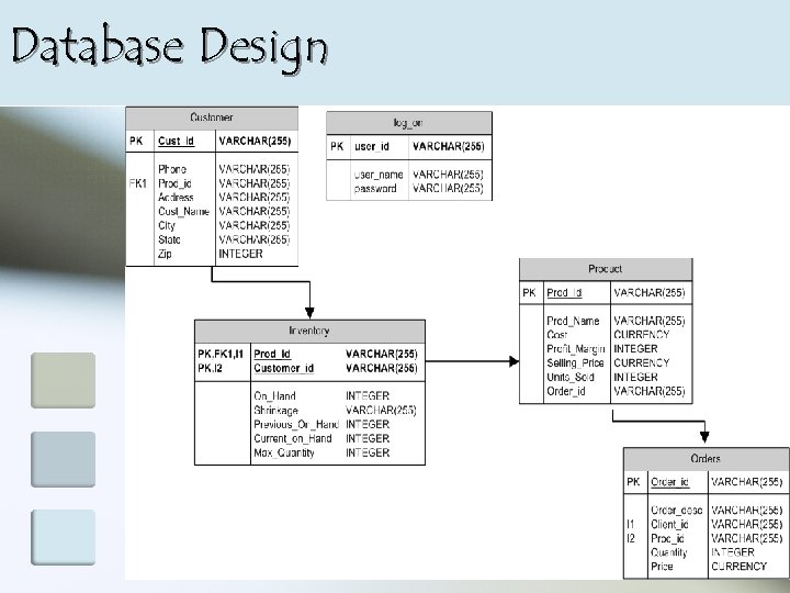 Database Design 