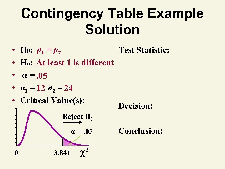 Contingency Table Example Solution • • • H 0: p 1 = p 2