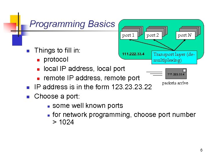 Programming Basics port 1 n n n port 2 port N Things to fill