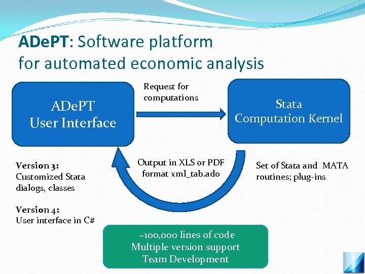 ADe. PT: Software platform for automated economic analysis ADe. PT User Interface Version 3: