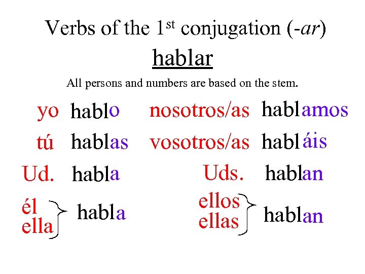 Verbs of the st 1 conjugation (-ar) hablar All persons and numbers are based