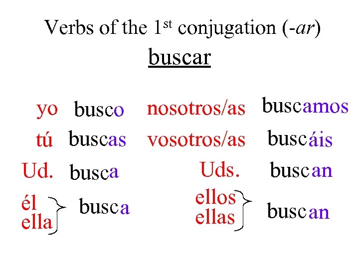 Verbs of the st 1 conjugation (-ar) buscar yo tú Ud. él ella busco