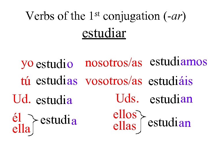 Verbs of the st 1 conjugation (-ar) estudiar yo estudio nosotros/as estudi amos tú