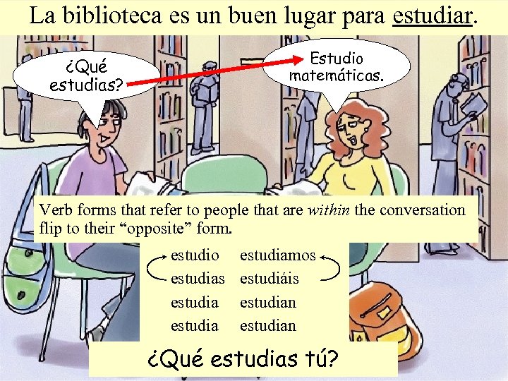 La biblioteca es un buen lugar para estudiar. Estudio matemáticas. ¿Qué estudias? Verb forms