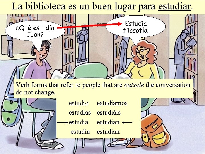 La biblioteca es un buen lugar para estudiar. Estudia filosofía. ¿Qué estudia Juan? Verb