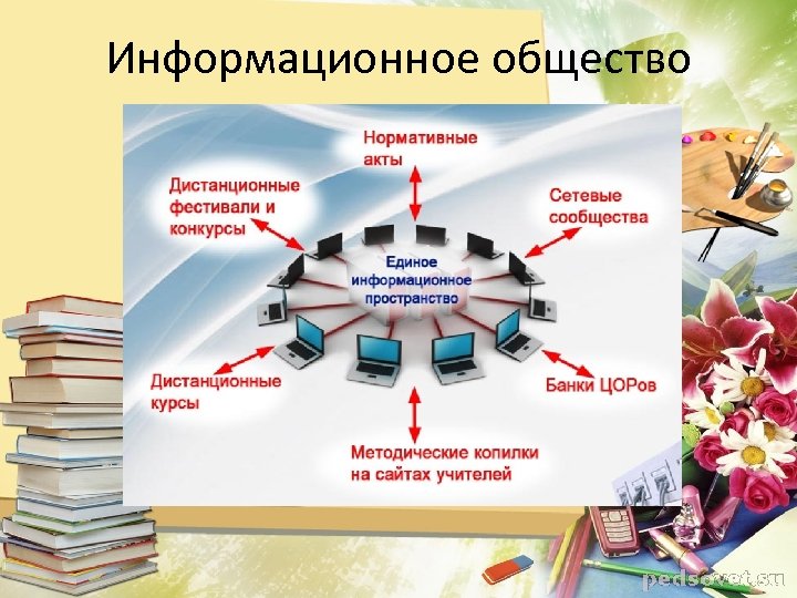 Информационное общество 