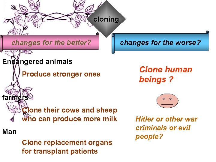 cloning changes for the better? Endangered animals Produce stronger ones changes for the worse?