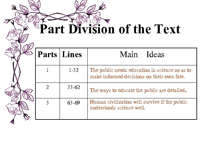 Part Division of the Text Parts Lines Main Ideas 1 1 -32 The public