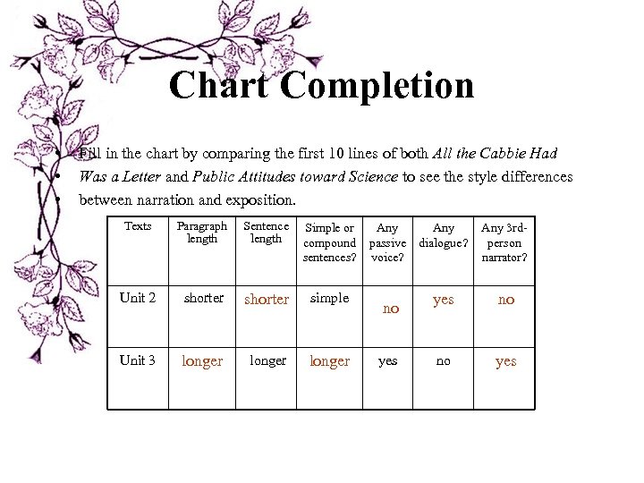 Chart Completion • • • Fill in the chart by comparing the first 10