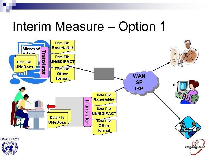 Interim Measure – Option 1 Data File UNe. Docs Translator Microsoft Adobe Rosetta. Net