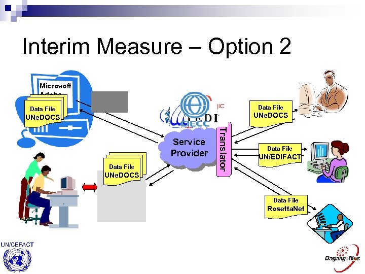 Interim Measure – Option 2 Microsoft Adobe Data File UNe. DOCS Translator Service Provider