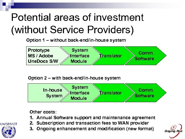 Potential areas of investment (without Service Providers) Option 1 – without back-end/in-house system Prototype