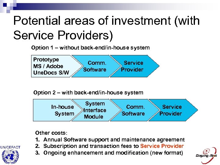 Potential areas of investment (with Service Providers) Option 1 – without back-end/in-house system Prototype