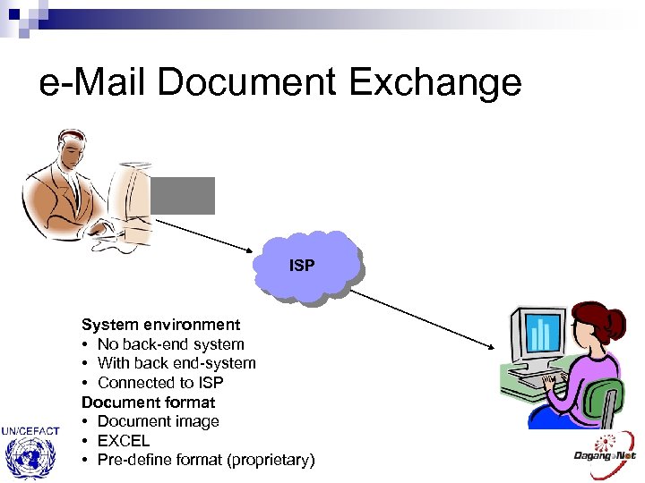 e-Mail Document Exchange ISP System environment • No back-end system • With back end-system