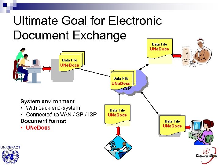 Ultimate Goal for Electronic Document Exchange Data File UNe. Docs Data File WAN Data