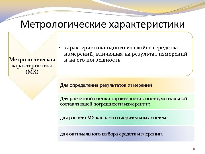 Характеристика измерения. Метрологические характеристики. Номенклатура метрологических характеристик. Метрологические хорактеристик. Характеристики средств измерений в метрологии.