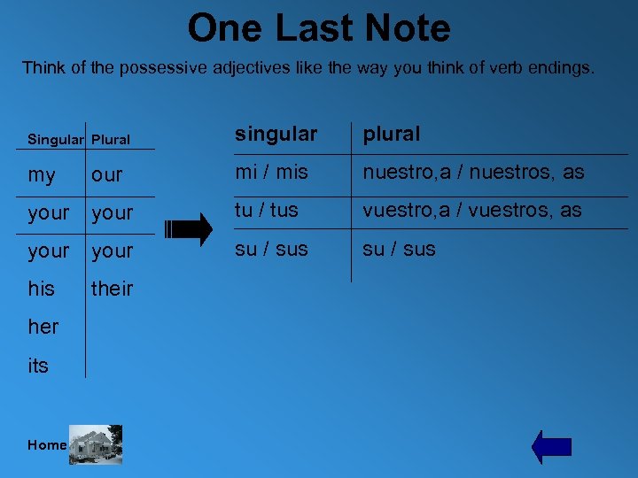 One Last Note Think of the possessive adjectives like the way you think of