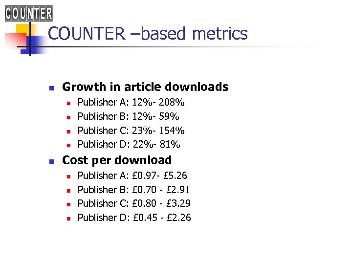 COUNTER –based metrics n Growth in article downloads n n n Publisher A: 12%-