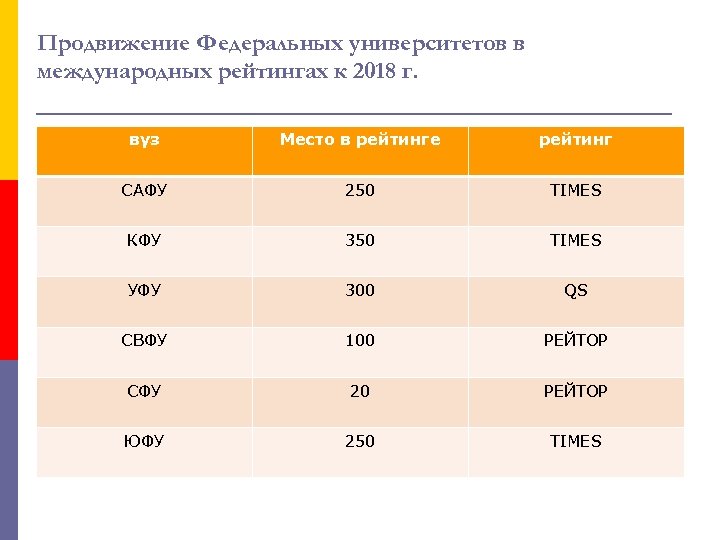 САФУ рейтинг. Академическая мобильность студентов и преподавателей в рейтинге QS.