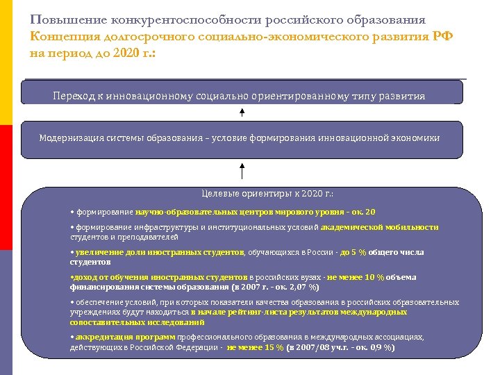 Повышение конкурентоспособности российского образования Концепция долгосрочного социально-экономического развития РФ на период до 2020 г.