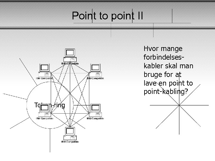 Point to point II Hvor mange forbindelseskabler skal man bruge for at lave en