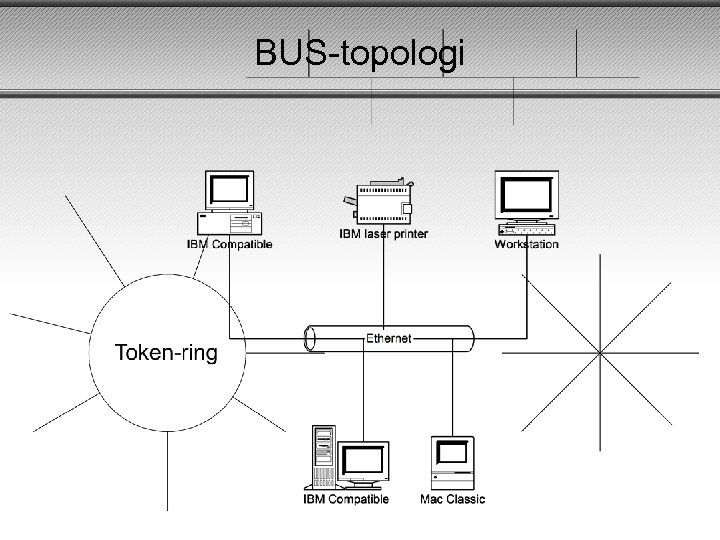 BUS-topologi 