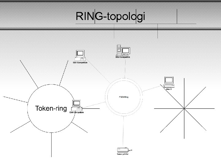 RING-topologi 