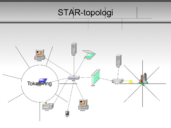 STAR-topologi 