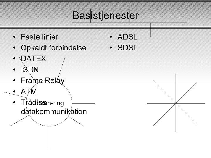 Basistjenester • • Faste linier Opkaldt forbindelse DATEX ISDN Frame Relay ATM Trådløs datakommunikation