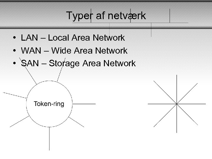 Typer af netværk • LAN – Local Area Network • WAN – Wide Area