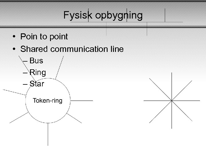 Fysisk opbygning • Poin to point • Shared communication line – Bus – Ring